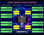 Tabellone di Prima categoria Tabellone di Prima categoria